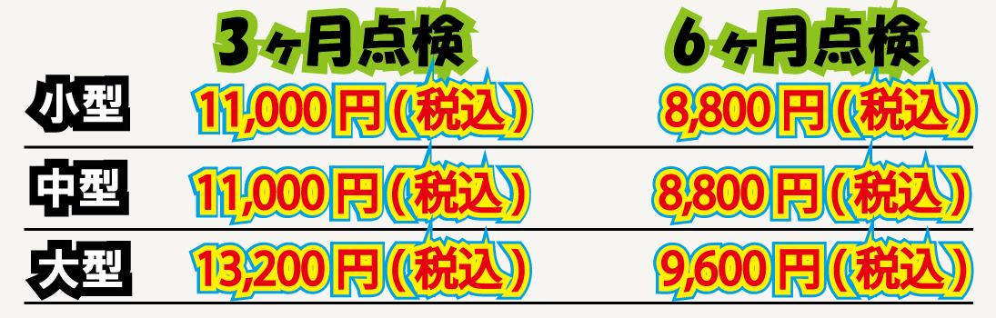 定期点検価格